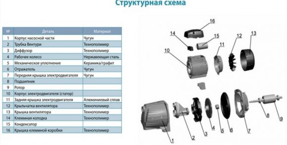 Насос поверхневий Aquatica AJm45 (775382) - фото 3