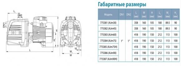 Насос поверхневий Aquatica AJm45 (775382) - фото 4