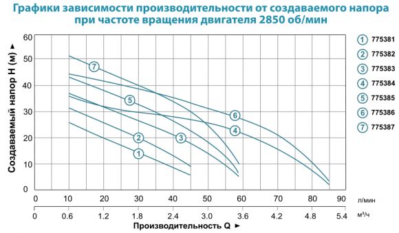 Насос поверхностный Aquatica AJm75 (775384) - фото 2