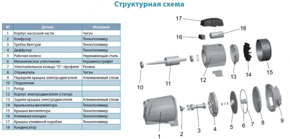 Насос поверхностный Aquatica AJm150 (775375) - фото 3