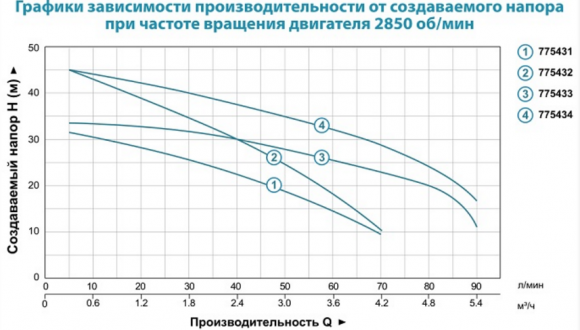Насос поверхностный Aquatica 4ACm75 (775434) - фото 4
