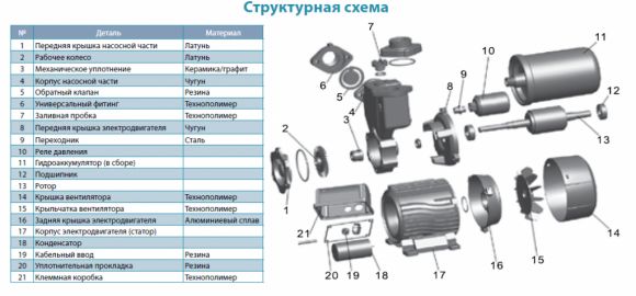 Насосная станция Aquatica LKSm550A (776115) - фото 3