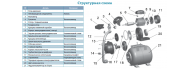 Насосная станция Aquatica LKJ-800PA5 (776202) - фото 3