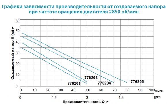 Насосна станція Aquatica LKJ-1300PA5 (776205) - фото 2