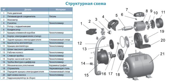 Насосна станція Aquatica LKJ-1300PA5 (776205) - фото 3