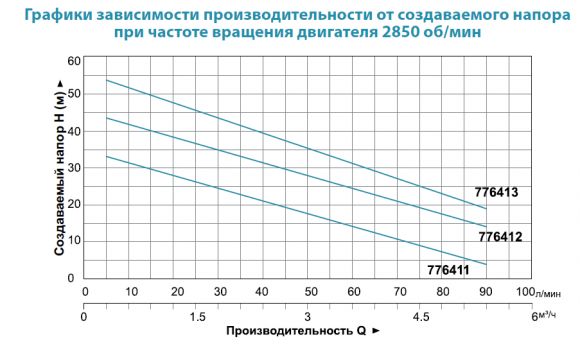 Насосная станция Aquatica 4XCm100SA5 (776412) - фото 2