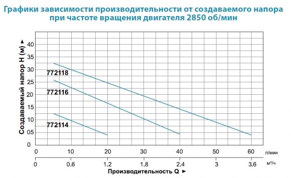 Насос для фонтана Aquatica XKF75P (772116) - фото 2