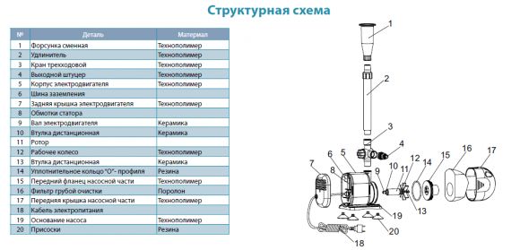 Насос для фонтана Aquatica XKF110P (772118) - фото 3