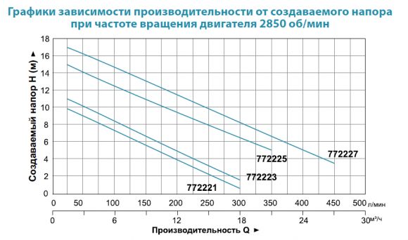 Насос для басейну Aquatica XKP554 (772221) - фото 2