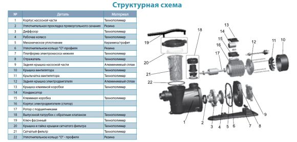 Насос для басейну Aquatica XKP554 (772221) - фото 3