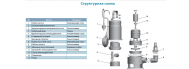 Насос дренажный Aquatica XKS-550SW (773211) - фото 3