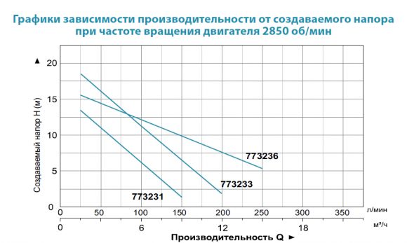 Насос дренажний Aquatica QDX1,5-16-0,37A (773231) - фото 2