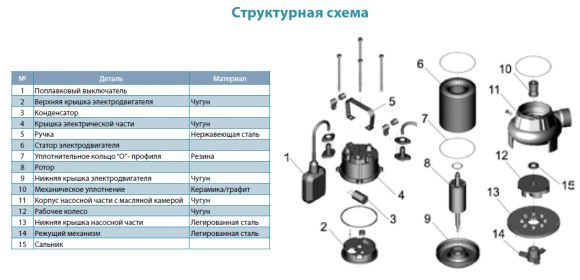 Насос дренажно-фекальный Aquatica V1100DF (773331) - фото 2