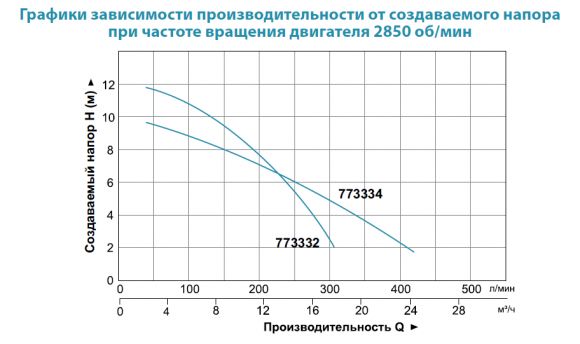 Насос дренажно-фекальный Aquatica V1800DF (773334) - фото 2