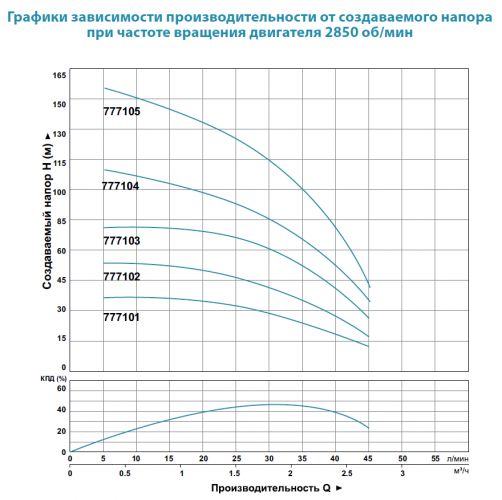 Насос скважинный Aquatica 3SDm1.8/26 (777104) - фото 2