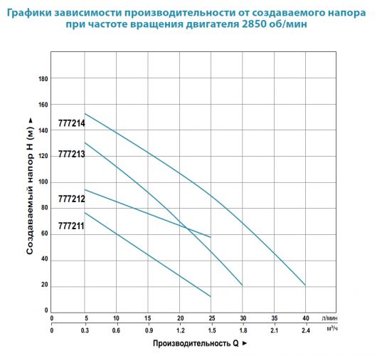 Насос скважинный Aquatica 4QGD1.8-50-0.5 (777212) - фото 2