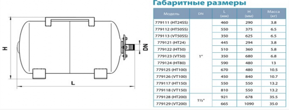 Гидроаккумулятор Aquatica HT24SS (779111) - фото 2