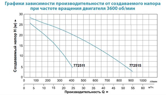 Мотопомпа Aquatica LGP20-A (772511) с ДВС - фото 2