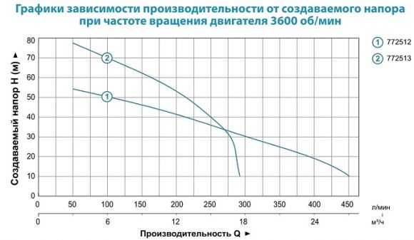 Мотопомпа Aquatica LGP20-2H (772513) с ДВС - фото 2