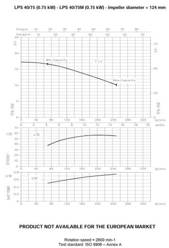 Насос циркуляционный Ebara LPS 40/75 M - фото 3