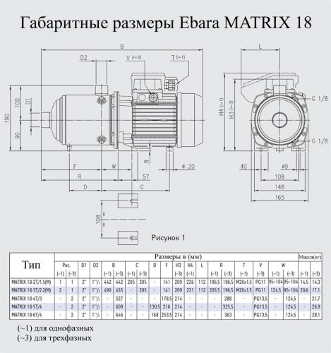 Насос поверхневий Ebara MATRIX 18-3T / 2.2 - фото 2