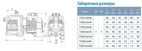Насос поверхневий Aquatica AJm30 (775381) - фото 4