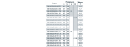 Насос скважинный NPO KGB 90QJD2-25/6-0.25D - фото 3