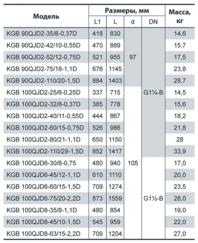 Насос свердловинний NPO KGB 90QJD2-35 / 8-0.37D - фото 3
