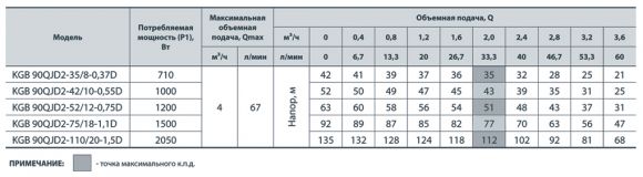 Насос свердловинний NPO KGB 90QJD2-52 / 12-0.75D - фото 4
