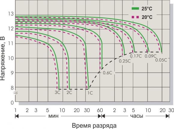 Акумуляторна батарея CSB GP12200 (5177) - фото 2