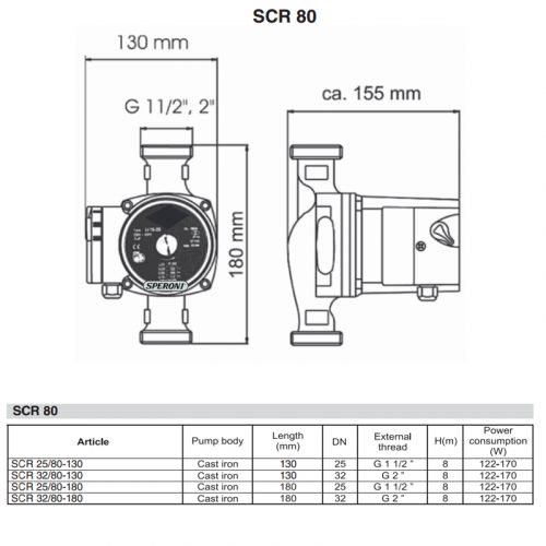 Насос циркуляційний Speroni SCR 25 / 80-180 (102390300) - фото 2