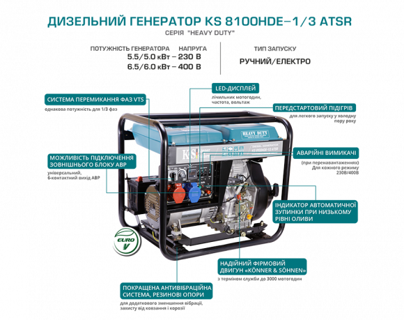 Генератор дизельний Konner&amp;Sohnen KS 8100HDE-1/3 ATSR - фото 7