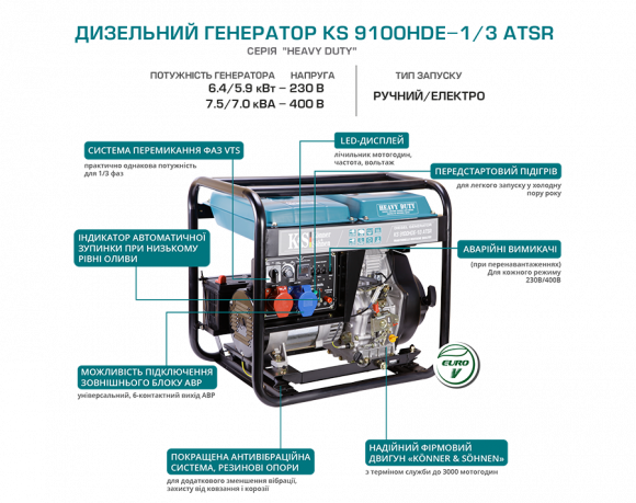 Генератор дизельний Konner&amp;Sohnen KS 9100HDE-1/3 ATSR - фото 7