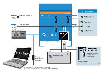 Инвертор Victron Energy Quattro 48/8000/110-100/100 (QUA488024000) - фото 2