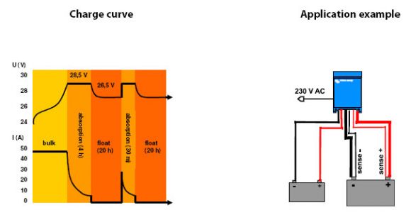 Зарядное устройство Victron Energy Skylla-TG 24/50 (1+1) (SDTG2400501) - фото 2