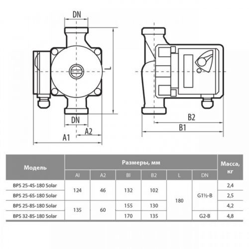 Насос циркуляционный NPO BPS25-4S-180 Solar - фото 3