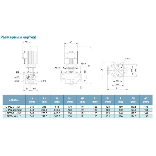 Насос циркуляционный Aquatica LPP32-31-3/2 (7714063) - фото 4