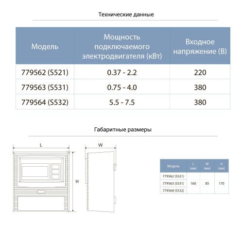 Пульт управления Aquatica 380В 5.5-7.5 кВт + датчик уровня (779564) - фото 2