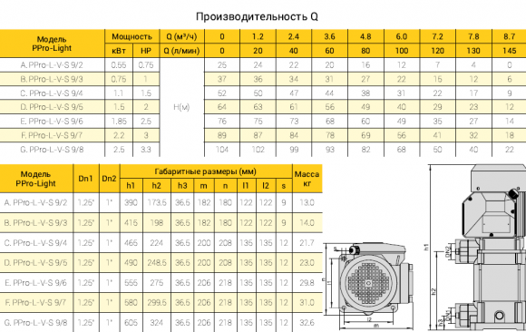 Насос поверхневий ULTROPUMP PLURI-PRO 9/8-LV T - фото 2