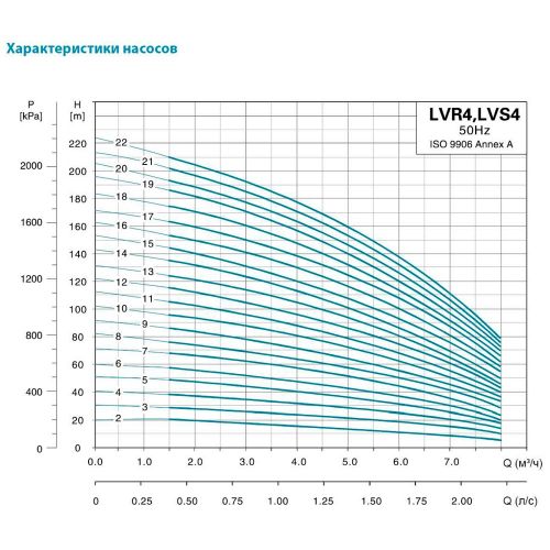 Насос поверхневий Aquatica LVR (S) 4-8 (7710983) - фото 3
