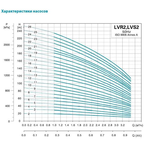 Насос поверхневий Aquatica LVR (S) 2-19 (7710483) - фото 3