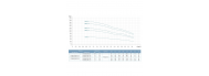 Насос поверхневий Aquatica LVR (S) 2-19 (7710483) - фото 2