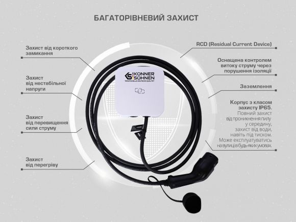 Станция для зарядки электромобилей Konner&amp;Sohnen KS P32/1 - фото 6