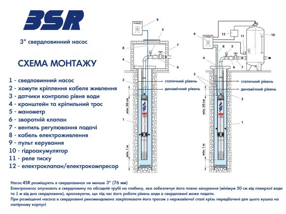 Насос свердловинний Pedrollo 3SRm 2/28 - фото 3