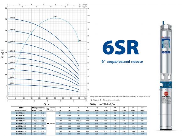 Насос свердловинний Pedrollo 6SR 18/9-PD - фото 3
