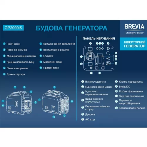 Генератор инверторный BREVIA GP2000iS - фото 4