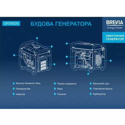 Генератор инверторный BREVIA GP3500Xi - фото 6