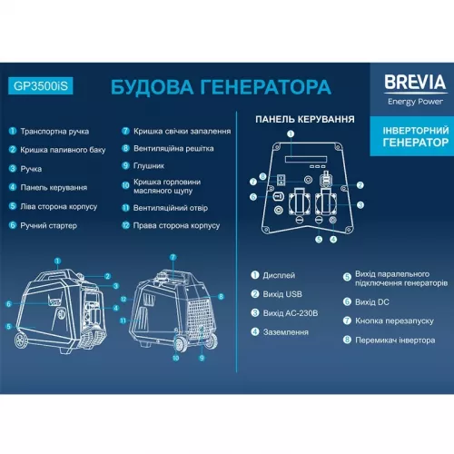 Генератор інверторний BREVIA GP3500iES - фото 4