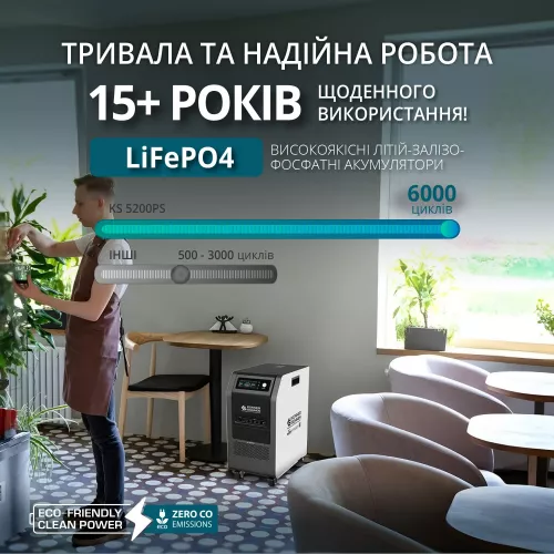 Портативная электростанция Konner&amp;Sohnen KS 5200PS - фото 9