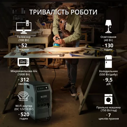Портативная электростанция Konner&amp;Sohnen KS 5200PS - фото 14